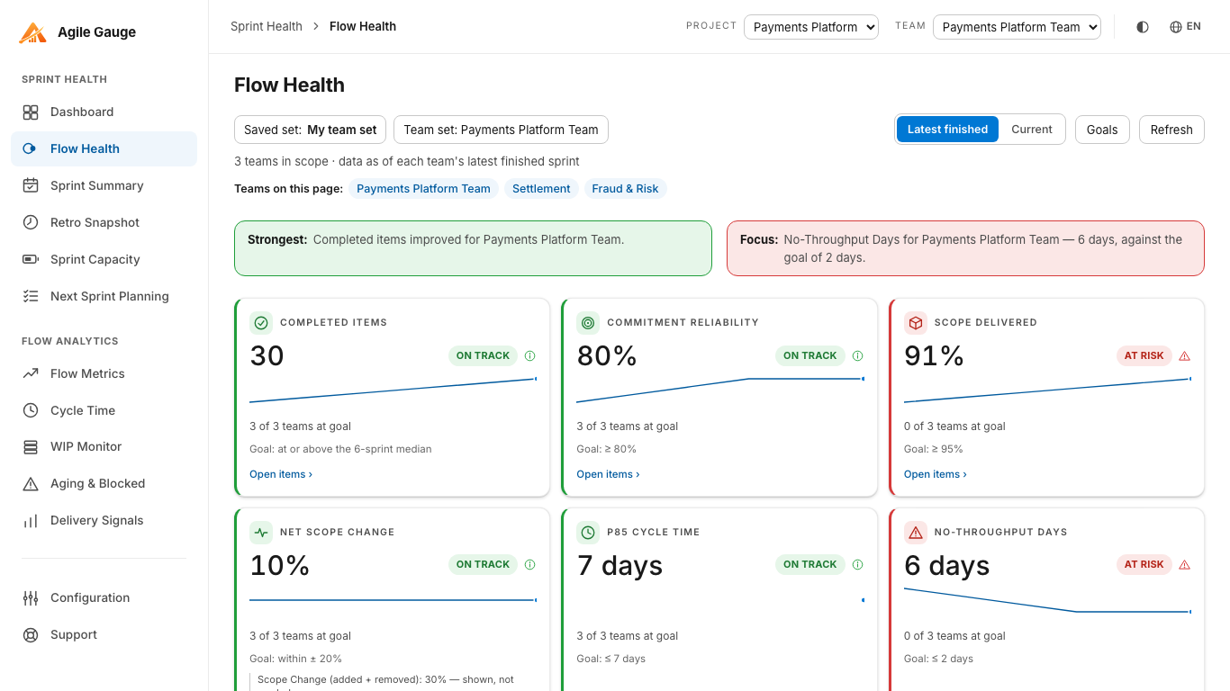 Pantalla de Estado del flujo en Agile Gauge, con seis KPI calificados en varios equipos con nombre en Azure DevOps