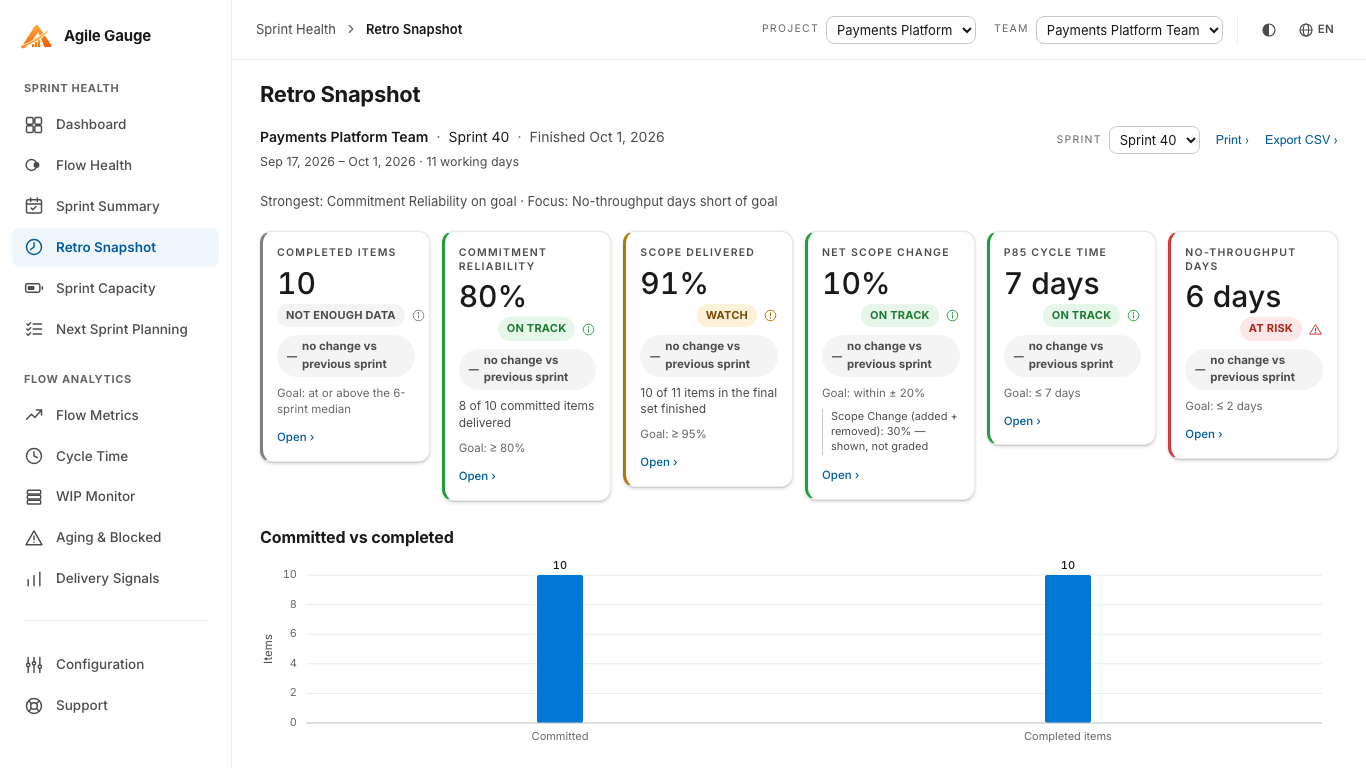 Retro Snapshot for a single finished sprint, with the KPI strip and committed-vs-delivered tabs.