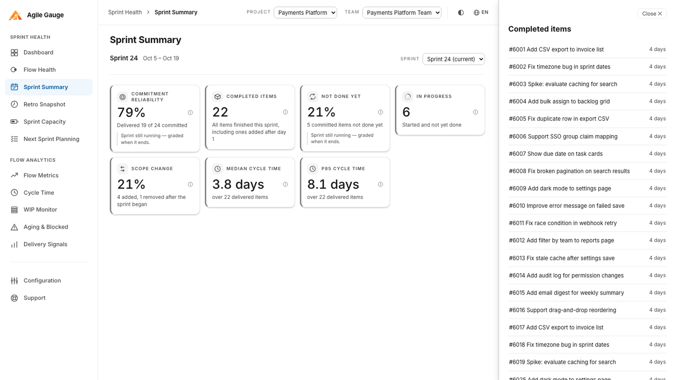 Sprint Summary for one sprint, showing the commitment reliability, delivered, carryover and scope-change figures.